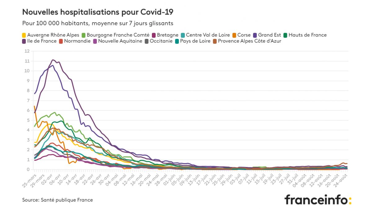 Covid hospital stats
