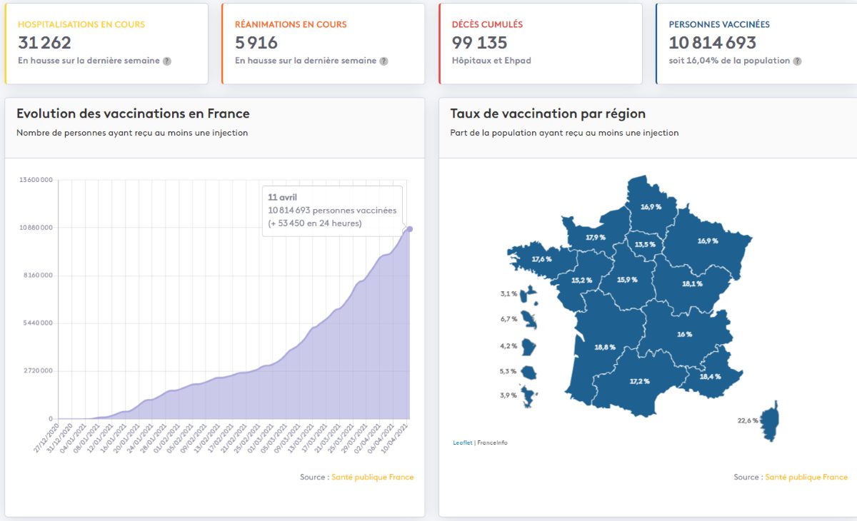 Covid stats April 13