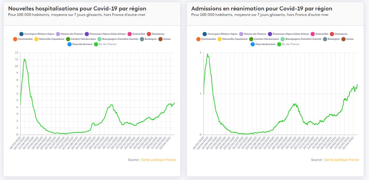 Covid stats April 13